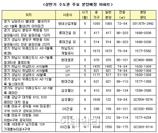 4·1대책 훈풍 탄 상반기 마지막 수도권 알짜 단지는?