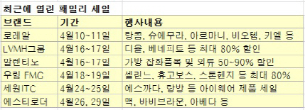 반값 '명품'에 열광하는 한국인