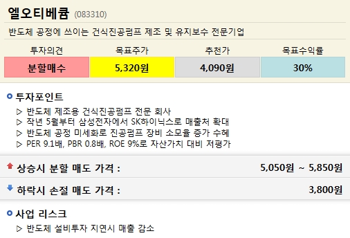  엘오티베큠, 추천 3주만에 목표가 초과 달성