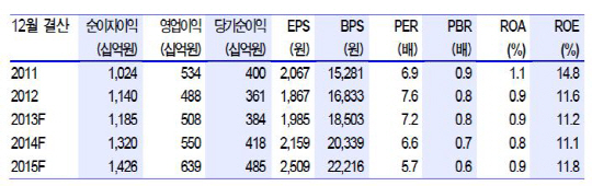 영국계 '큰손' 시세차익 노린 대량매수..두 지방은행의 매력은?