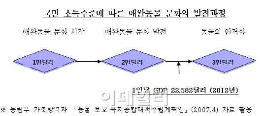 '또 하나의 가족' 애완동물.."무려 1조원 시장"