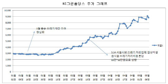 사회적 이슈 따라 주가도 출렁..대박주와 쪽박주는