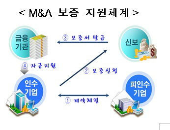 법인세· 증여세 감면..'벤처 M&A' 날개 다나