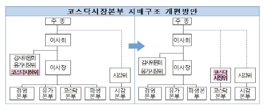 '제 3의 주식시장' 신설..벤처 돈맥경화 풀리나