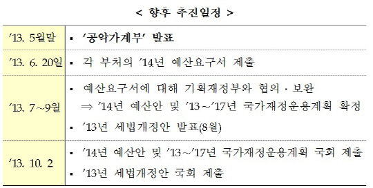 항구적 세출구조조정.."줄줄 새는 돈 막아 82조 마련"