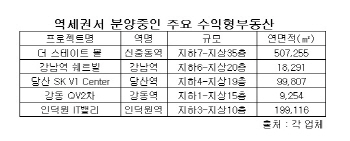 저금리 시대…역세권서 월세 받아 볼까?