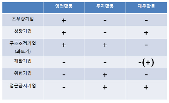 [백전백승 7분 솔루션] 주식의 기초, 현금흐름표 이해하기