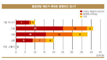 아웃룩, ‘장고 끝에 악수’ 여전