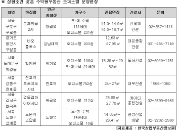 투자의 삼합 조건 갖춰진 부동산 상품은?                                                                                                                                                                  