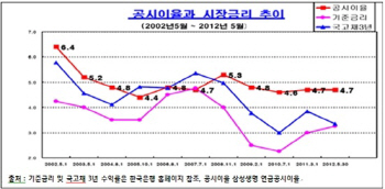 `일반, 저축, 변액, 즉시연금보험` 비교추천 방법은?