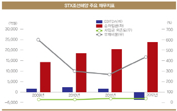 [17th SRE]STX조선, 자율협약=사적 워크아웃                                                                                                                                                               