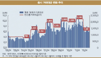 [17th SRE]증권업도 ‘빨간불’…안전지대 아니다                                                                                                                                                          