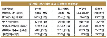 [17th SRE]GS건설, 믿었던 해외사업장의 ‘배신’①                                                                                                                                                        