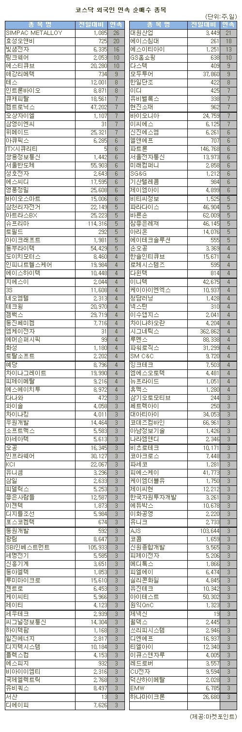 헬스 자전거 염풍