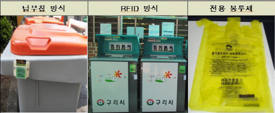 음식물쓰레기 종량제 2일부터 본격 시행