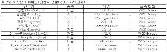 '스타크래프트 II 월드 챔피언십' 내달 7~9일 개최