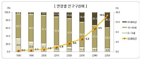 '즉시+변액+저축 연금보험'으로 준비하는 노후대비