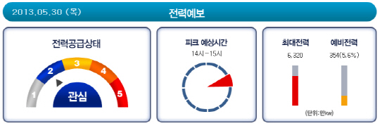 전력거래소 오늘 '전력 비상 상황' 예보