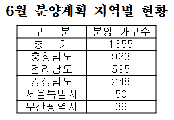 주건협 회원사 내달 전국서 1800여가구 분양                                                                                                                                                               