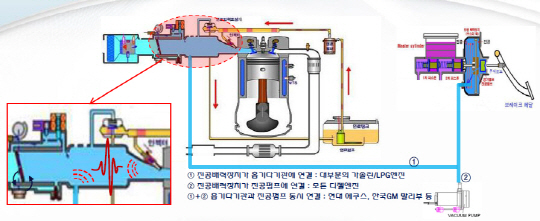 [車 엿보기]'브레이크 배력장치', 급발진 논란 열쇠될까