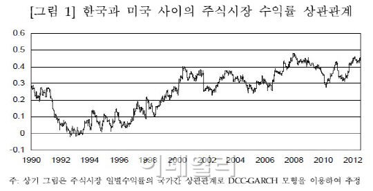 "국제 공조 통해 금융불안 확산 막아야"