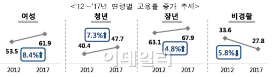 유명무실 '육아휴직제도' 대수술