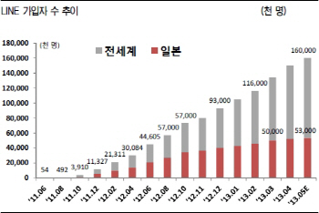 진화하는 모바일 메신저, 수익도 커진다