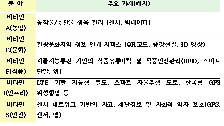 창조경제에 등장한 대기업, 역할론은 논란