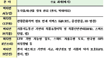 창조경제에 등장한 대기업, 역할론은 논란                                                                                                                                                                 