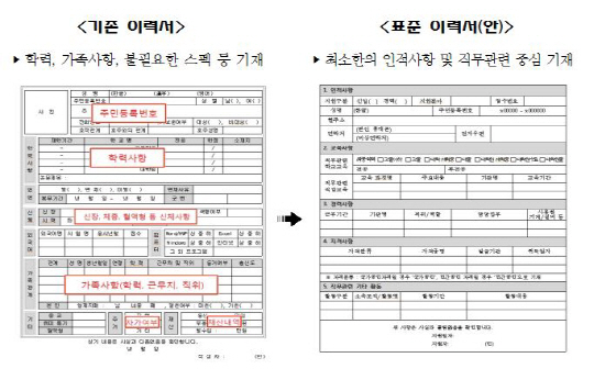 서울시 산하기관, 신입사원 출신학교·어학점수 안 본다