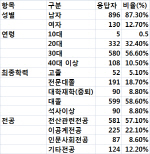 대한민국 SW개발자의 평균모습은..창조경제 걸림돌                                                                                                                                                         