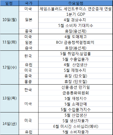 코스피, '삼성전자 쇼크' 벗어날까..키는 외국인 손에