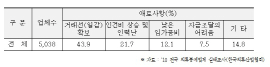 경쟁력 있는 '의류봉제·패션잡화업체' 한 자리에