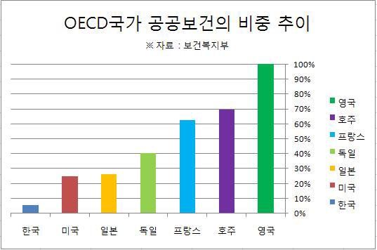 평균수명 연장, 의료실비보험 비교가입 ‘증가’