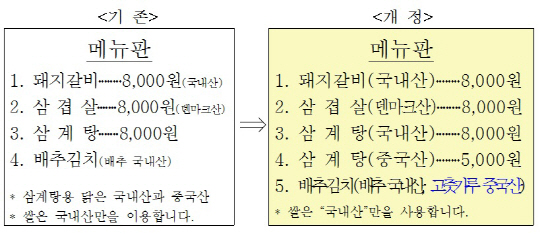 양고기·명태·고등어·갈치도 원산지 표시