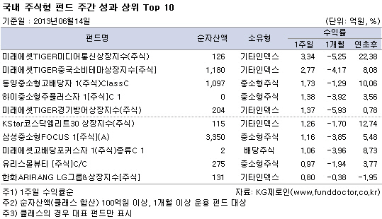 코스피 연중 최저 추락..레버리지펀드 '직격탄'