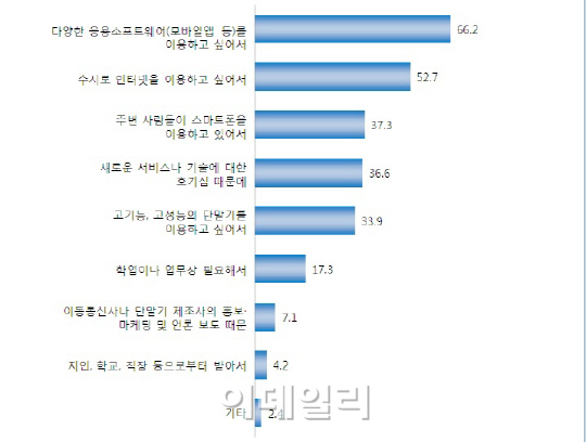 ③모바일 앱, 생활부터 산업지형까지 변화시켰다