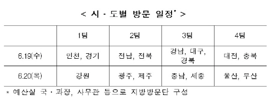 예산편성 앞둔 기재부..지방공약 '옥석가리기'