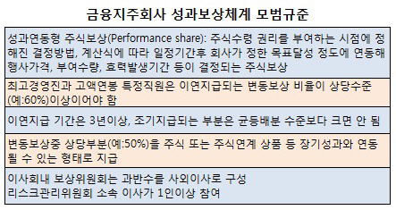 금융당국 방치속 스톡그랜트 사각지대 '심각'