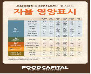 백화점 푸드코트 음식 열량·나트륨 함량 공개