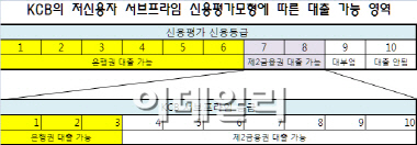 스마트저축銀 '애드론', 연체율 0% 비결은?