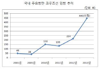 [크루즈 외딴섬 코리아①]세계 초호화 크루즈선 "한국으로"