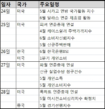 코스피, '버냉키 쇼크' 딛고 바닥찾기 흐름 보일 듯