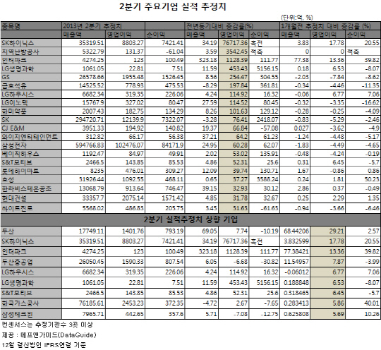 2분기 어닝시즌 돌입..하반기 증시 변수될까