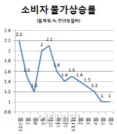 일본 장기불황 트라우마‥확산하는 디플레 우려