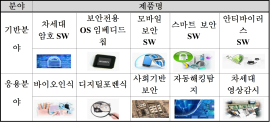 11대 세계일류 보안제품 만든다