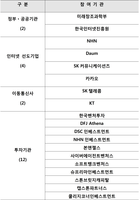 미래부-NHN-한국벤처투자 '인터넷 스타트업 인큐베이팅' 포문