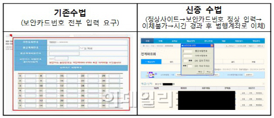 정상 은행 홈페이지서 돈 빼내..신종 금융사기 '경계령'