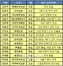 만장일치 금리 동결‥내년 하반기 정상화 모색