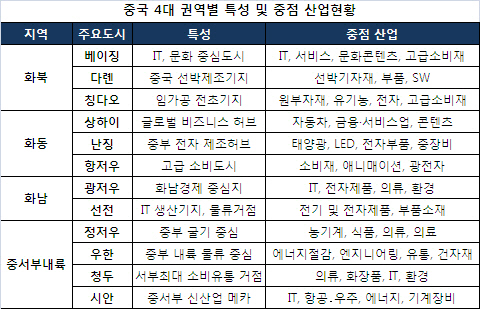 쓰촨 등 中 중서부 개발사업 본격화